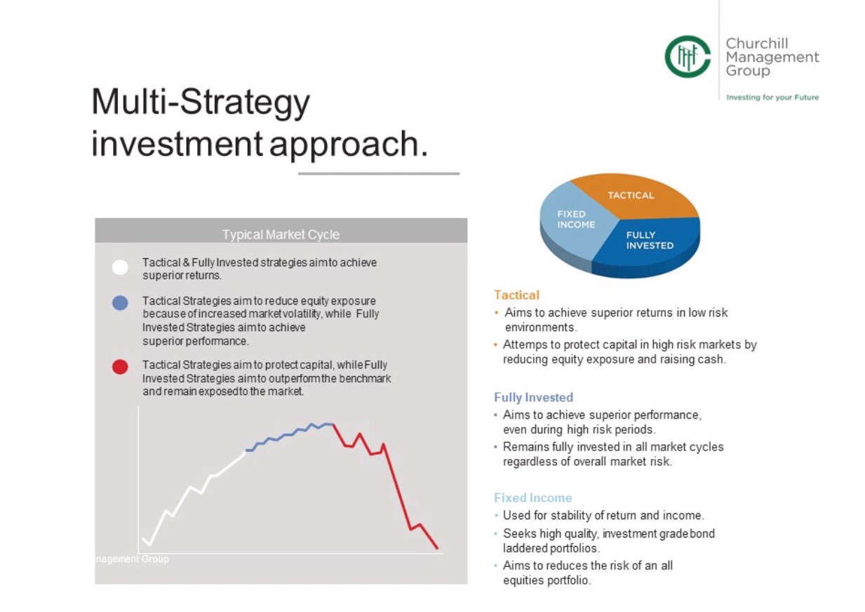 Chart of multi strategy investment approach