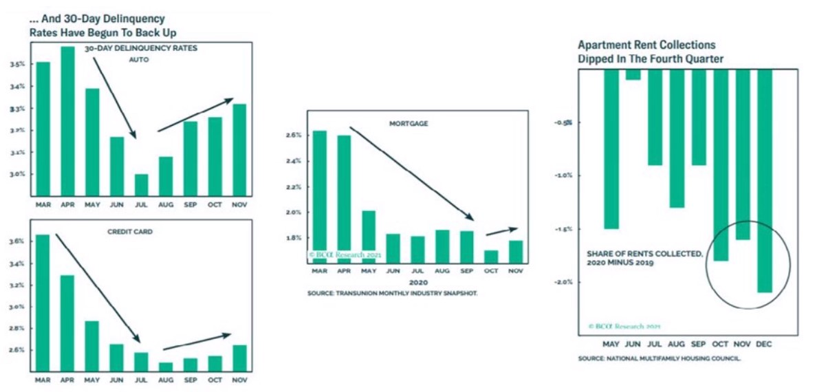 charts that show why the need for more stimulus