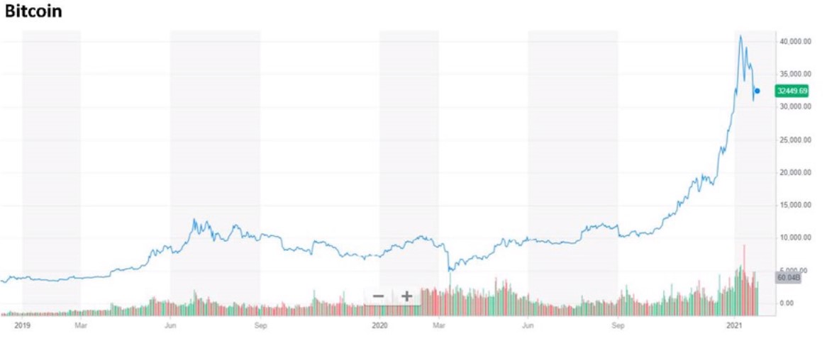 Bitcoin stock