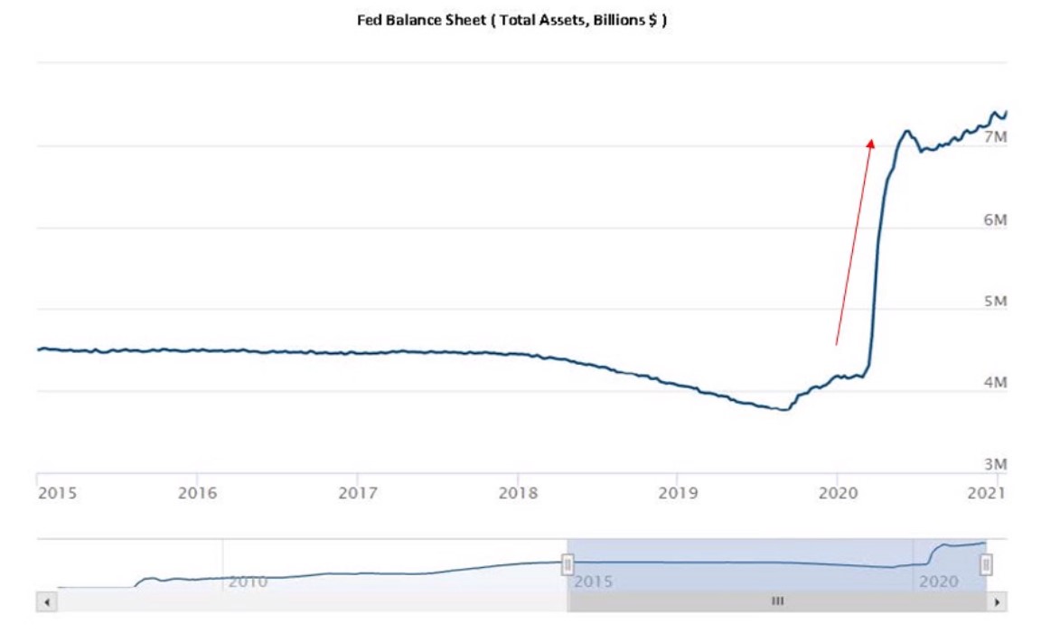 fed balance sheet