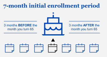 enrollmentperiod
